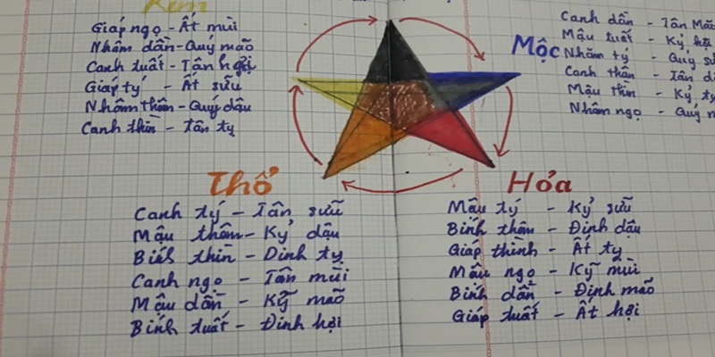 Màu mạng đá gà có nghĩa là gì?